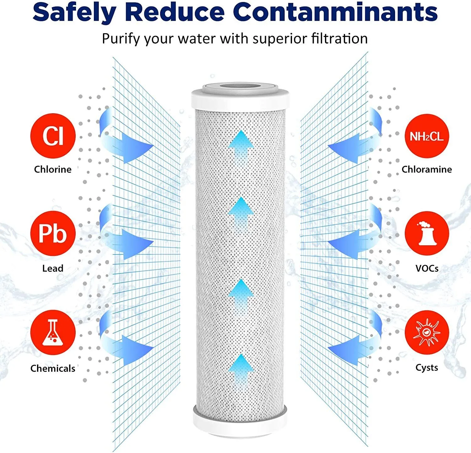 36/50/75/100/150 GPD RO Membrane Carbon Water Filter Combo Pack Fit