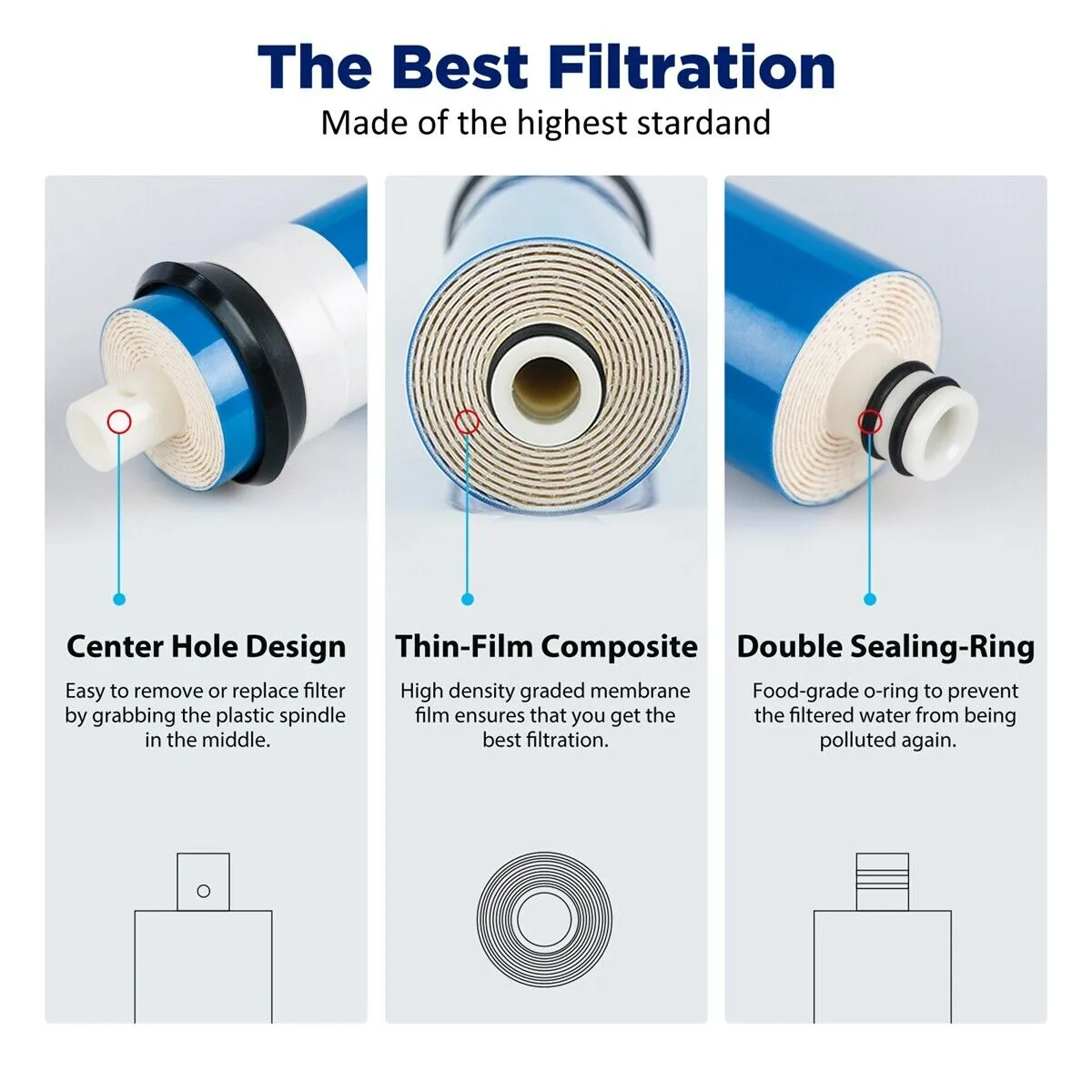 36/50/75/100/150 GPD RO Membrane Carbon Water Filter Combo Pack Fit