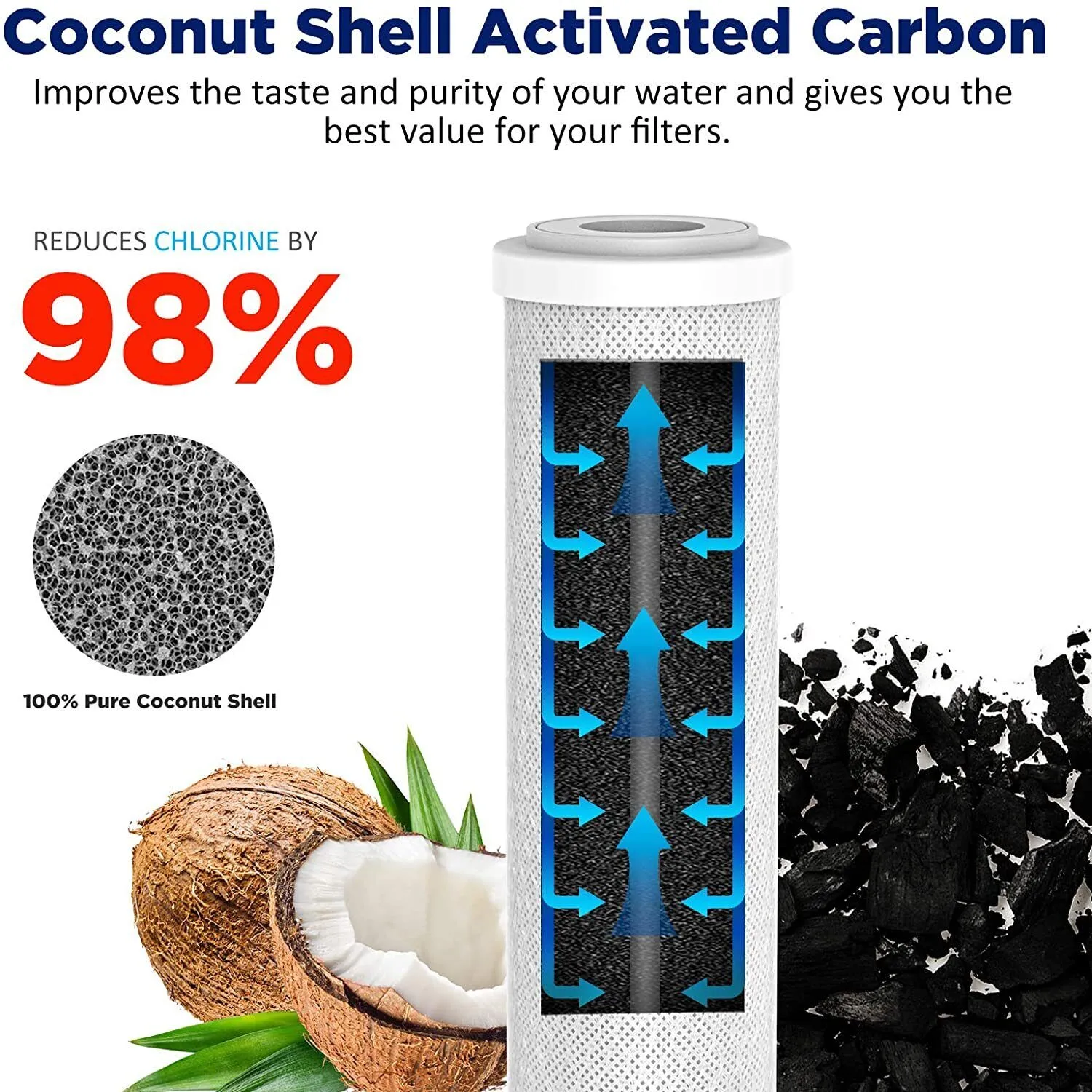 36/50/75/100/150 GPD RO Membrane Carbon Water Filter Combo Pack Fit
