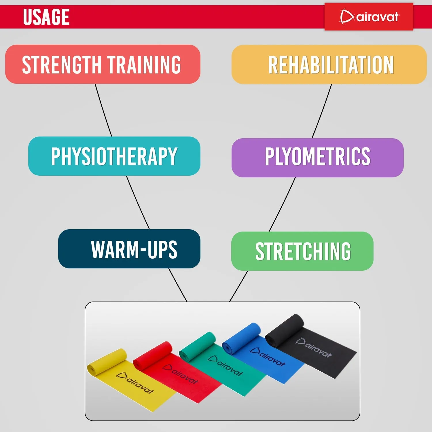 AIRAVAT LATEX FREE RESISTANCE BAND 4518 (LEVEL 3)
