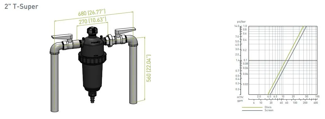 Amiad 50mm Super Acetal Screen Filters with Valve