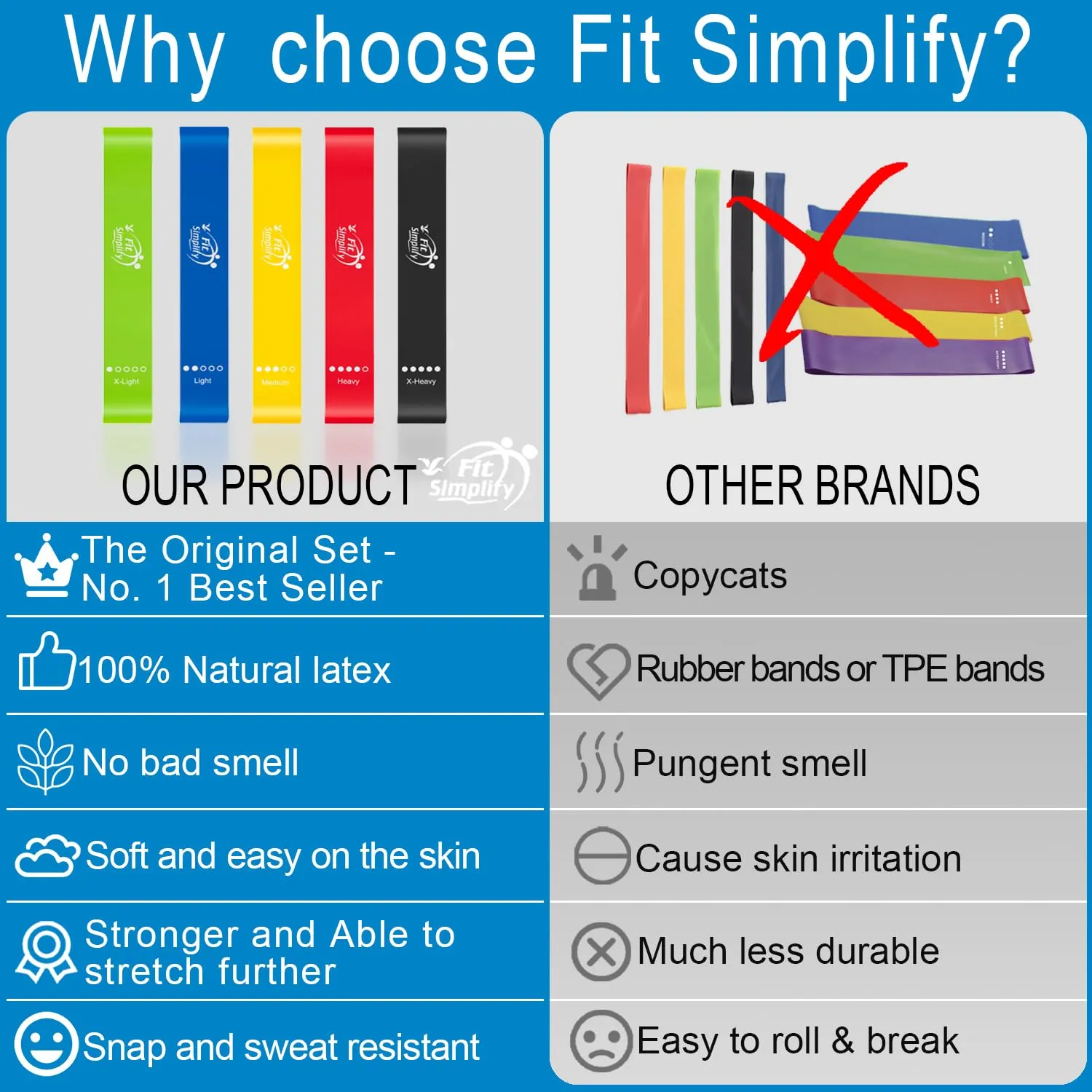 High-Quality Loop Resistance Bands Set | 5 Levels for Strength Training, Rehab, and Fitness Workouts