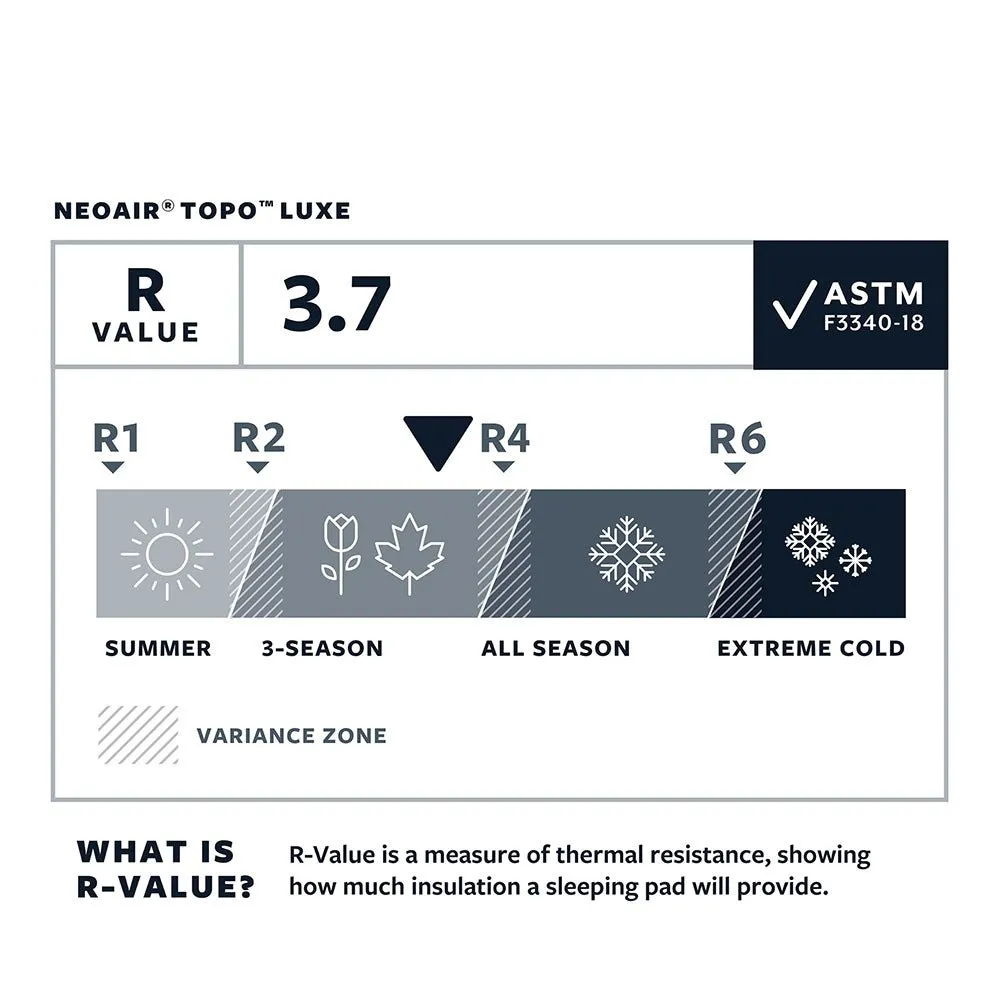 NEOAIR TOPO LUXE SLEEPING PAD