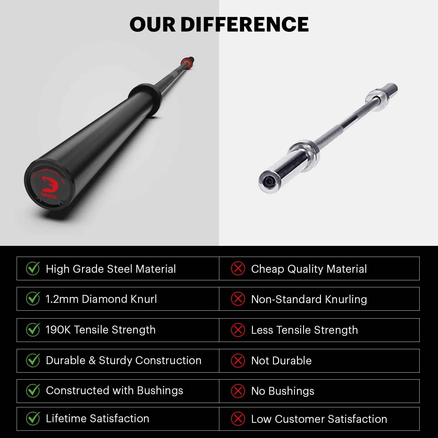 Powerlifting Barbell