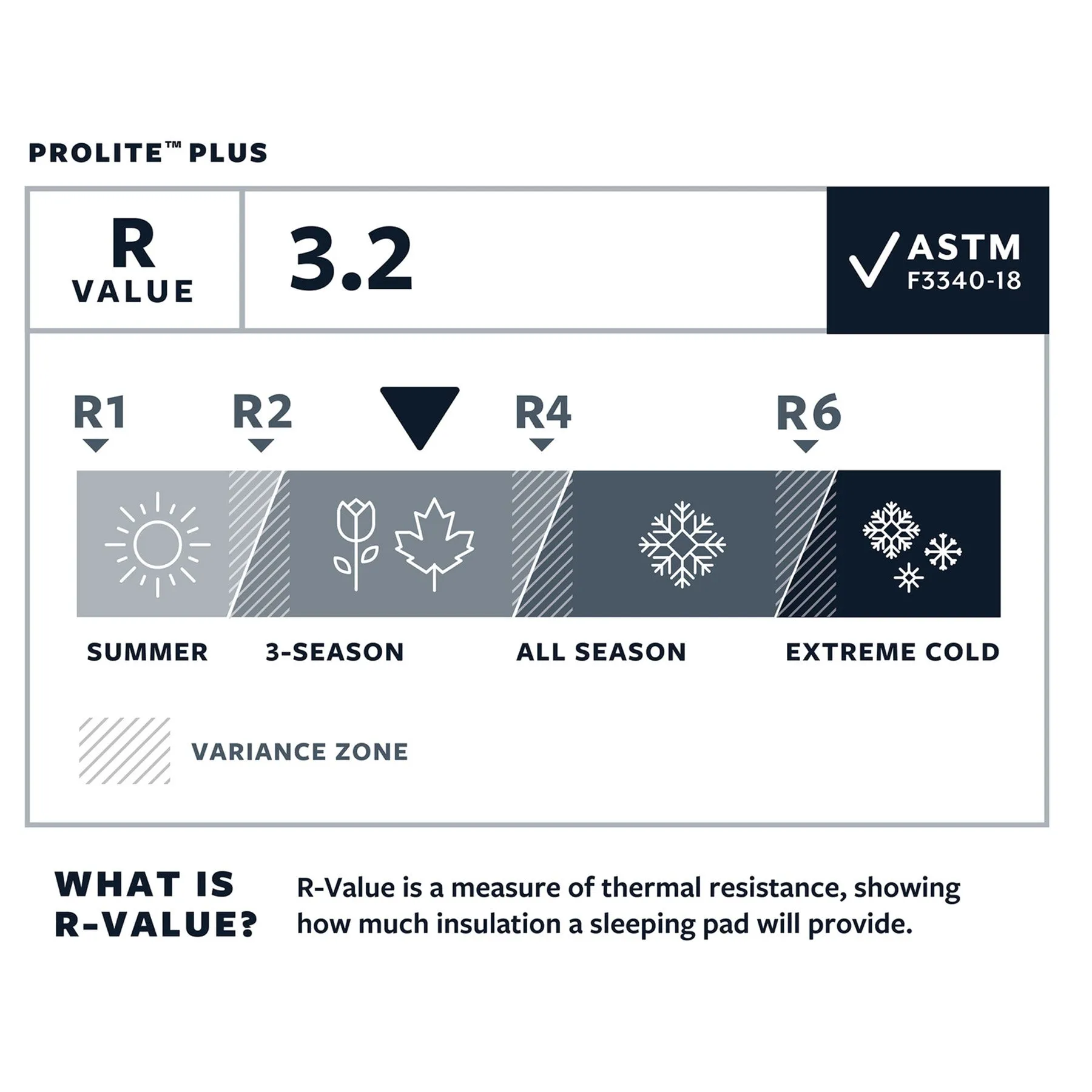 Thermarest Prolite Plus